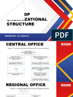 2.KC NCDDP Organizational Structure