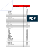 Tarif RSUD Revisi