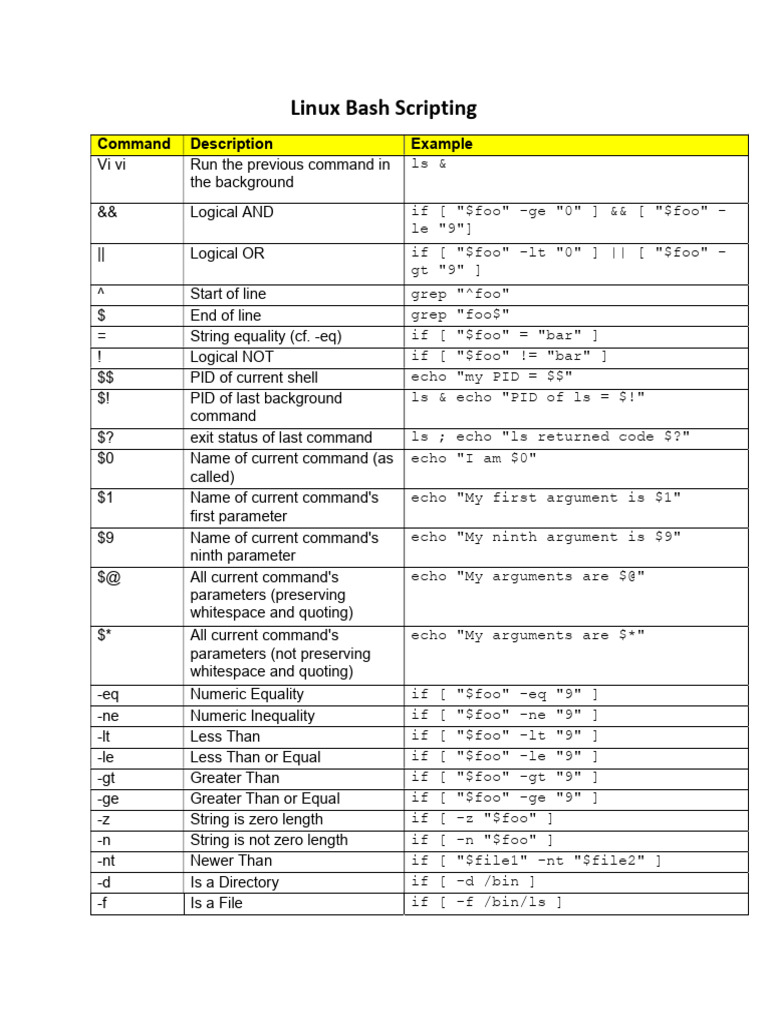 Linux Bash Scripting | PDF | Control Flow | Computing