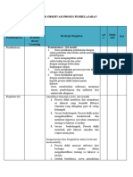 Rubrik Observasi Proses Pembelajaran