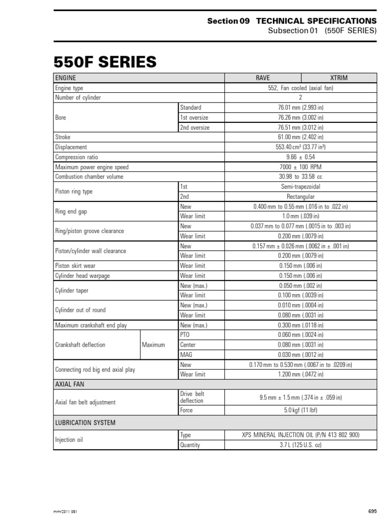 550F Series Engine Specifications | PDF | Piston | Cylinder (Engine)