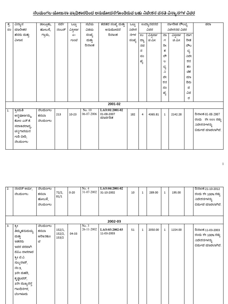Approved Layouts 2001-2023 | PDF