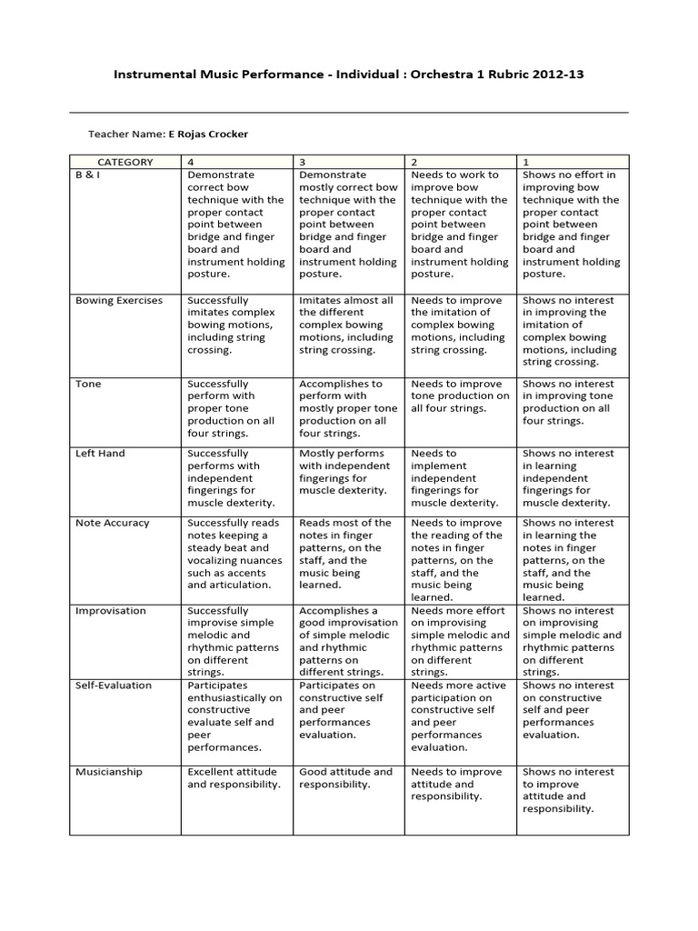 Orchestra 1 Rubric 2012-13 | PDF