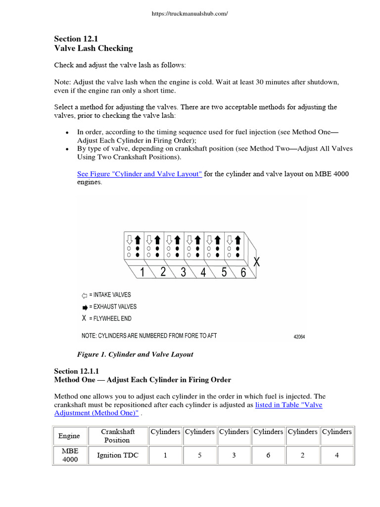 Mercedes-Benz Mbe 4000 Valve Lash Checking | PDF | Internal