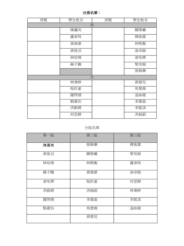 CSD分組 | PDF