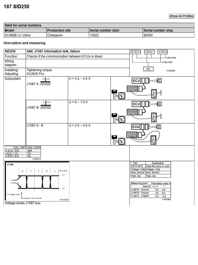 Ec 460 BLC | PDF