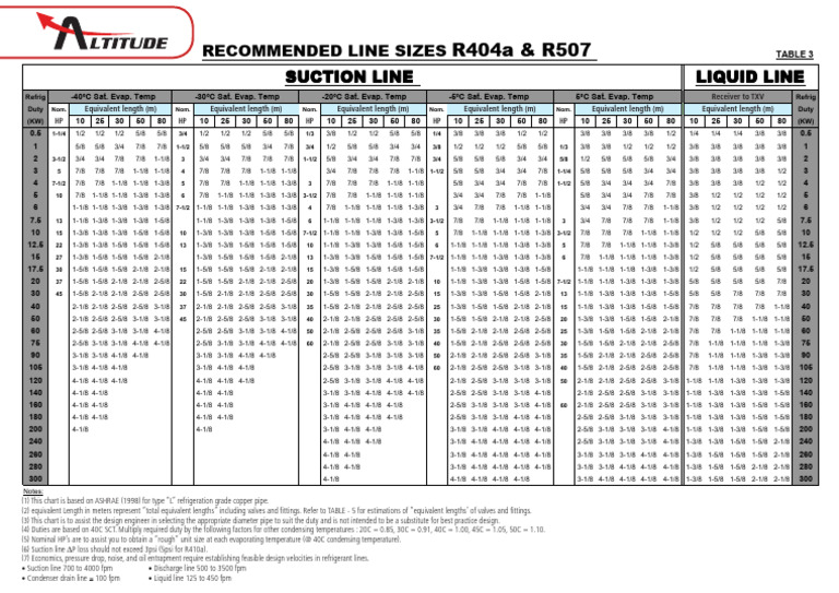 AT Pipe Sizing R404a R507 | PDF