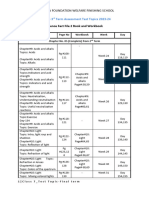 Class 7 Final Term Test Topics Feb 2024