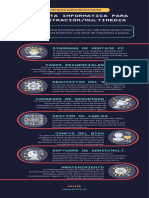 La Puesta Informatica para Administración/Multimedia: Diagrama de Montaje PC