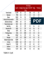 FitLine Nutrition Values - BE