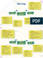 Yellow Dynamic Business Plan Flowchart Diagram Mind Map