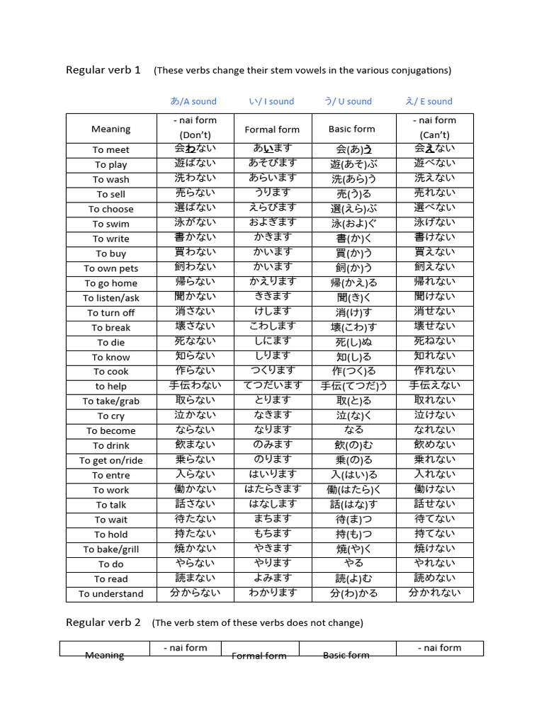 Basic Verbs | PDF