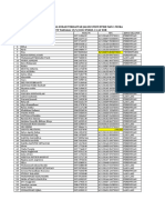 Informasi Data Pendaftar