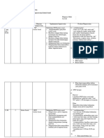 IV - Implementasi Dan Evaluasi Keperawatan. Contoh Implementasi Dan Evaluasi Keperawatan Isolasi Sosial