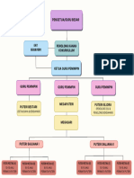 Struktur Organisasi PPIM Sekolah