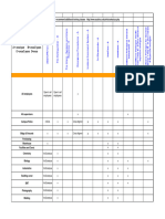 Safety Training Matrix 3.25.08 - Austin Community College