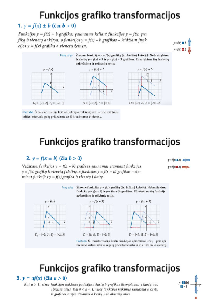 Funkcijų Grafikų Transformacijos | PDF