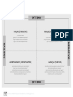 Canvas Análise SWOT