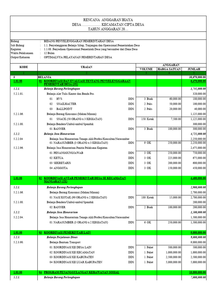 RAB Operasional Pemerintah Desa 2025 | PDF