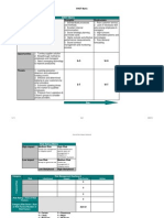 SWOT Matrix