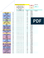 Planilha Simuladora Sisu 2024.1