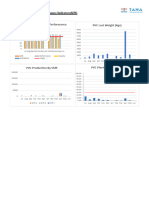 PVC Plant Monthly OEE Performance PVC Lost Weight (KGS)