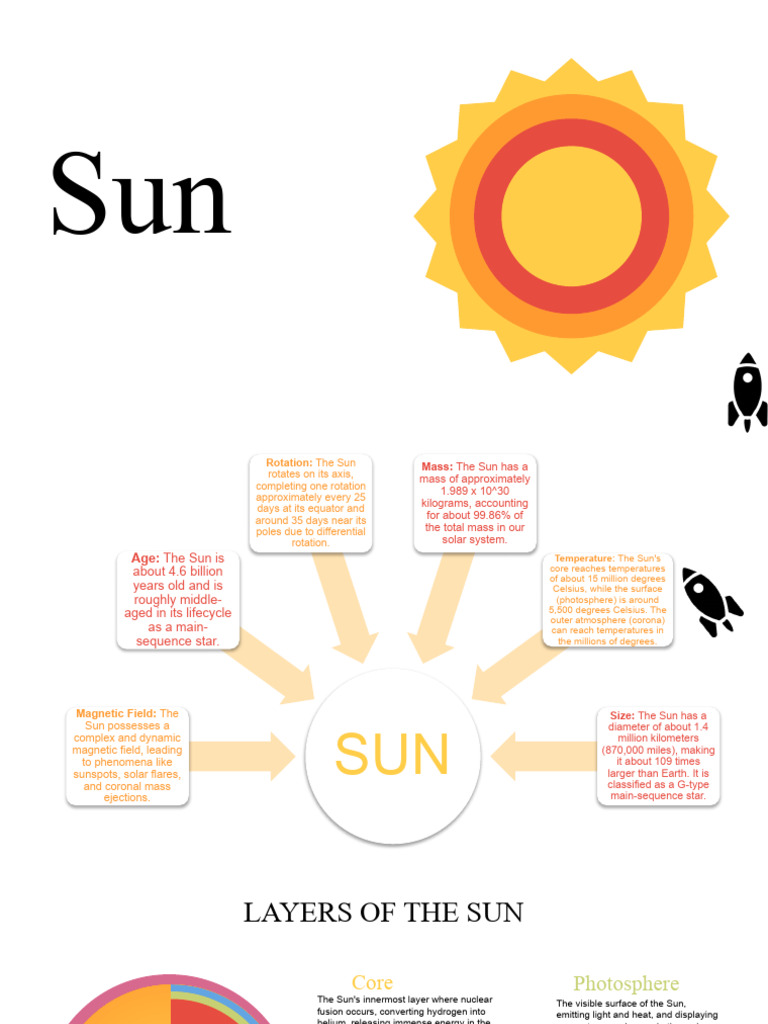 Sun Presentation | PDF