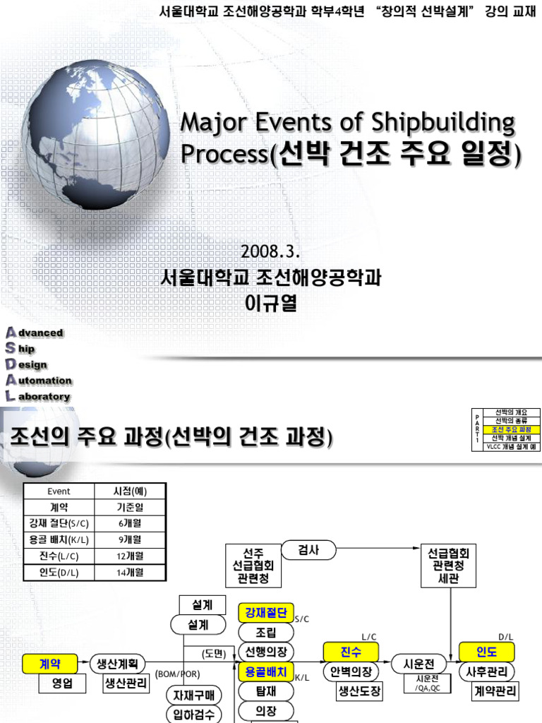 Major Events of Shipbuilding Process (선박 건조 주요 일정) | PDF