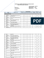 Kisi-Kisi (Ips) Kelas Vii