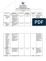 SBM - Wins Accomplishment Report