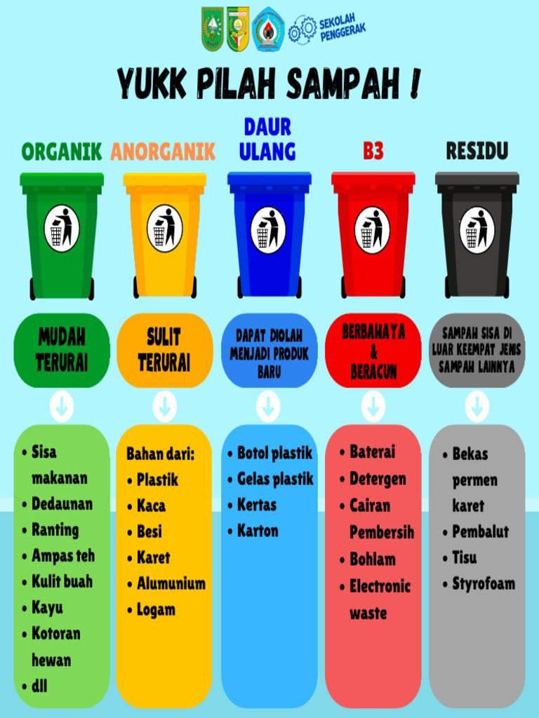 Ayo Pilah Sampah Pdf