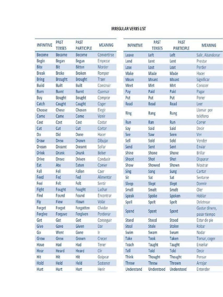 Lista de Verbos en Ingles | PDF