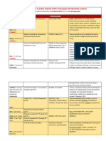 INDICAÇÃO DE TESTES para AVALIAÇÃO em NEUROPp CLÍNICA