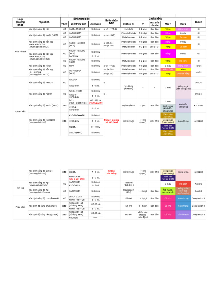 Cheat Sheet TN HPT - Trang Tính1 | PDF