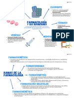 Mapas Mentales