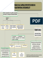 Cartera de Proyectos Desde Un Enfoque Territorial