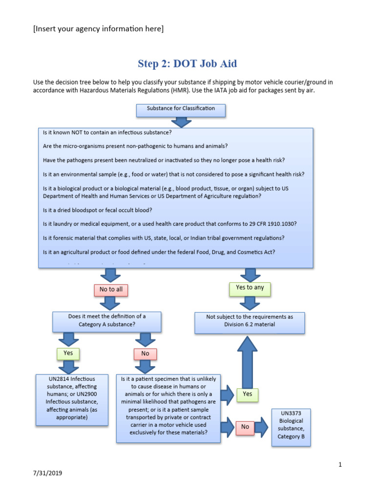 Step 2 DOT Job Aid 0 | PDF