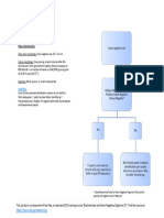 Yersinia Pestis ID Flowchart - Unbranded