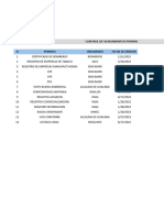 Control Vencimiento Permisologia