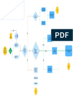 Flow Chart (Community)