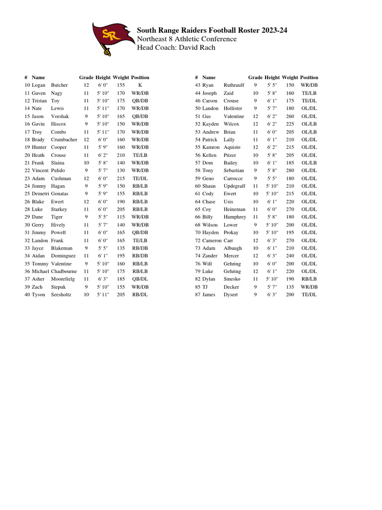 southrange-fb-roster-2023-24-pdf-american-football-national