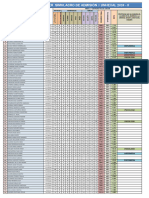 Resultados Primer Simulacro - Medicina