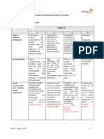 NFDN 2004 - Prenatal Teaching Plan Rubric V1.23 PNDIEN