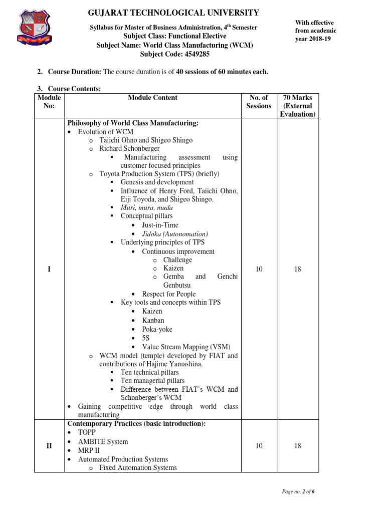 Course duration the course duration is of 40 sessions of 60 minutes