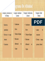 Diagrama De Afinidad