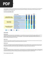 Overview of Cloud and Azure