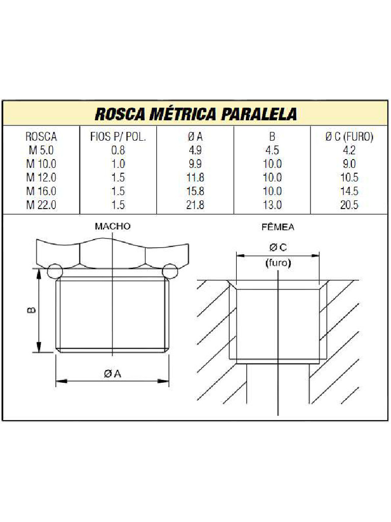 Roscas Diferentes 5 | PDF