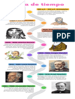 Infografía de Línea de Tiempo Timeline Con Años Fechas Multicolor Moderno