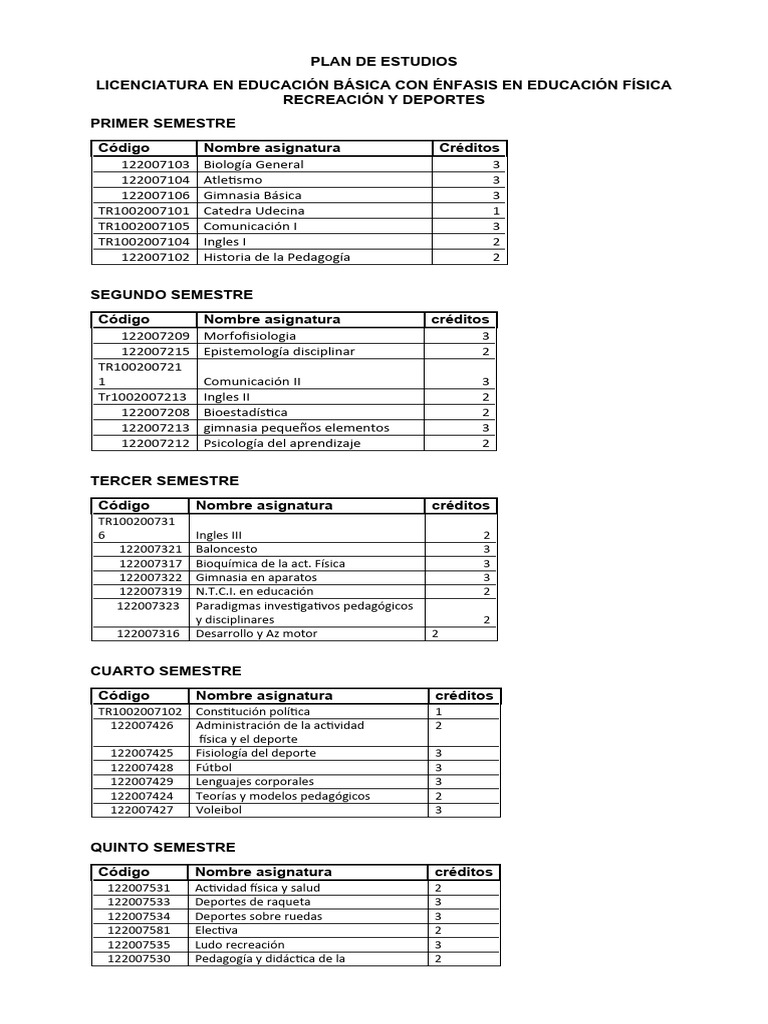 Plan de Estudios Licenciatura en Educación Básica Con Énfasis en ...