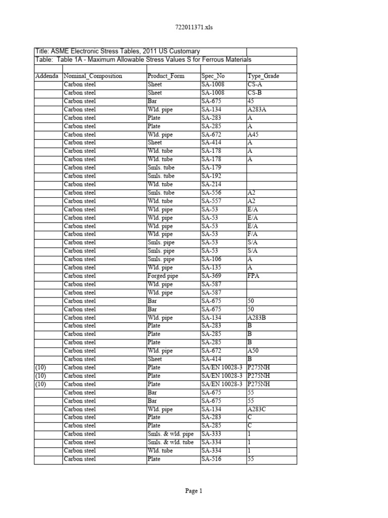ASME 2011 Stress Tables for Carbon Steel | PDF | Technology & Engineering
